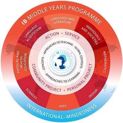 MYP Programme LOGO  